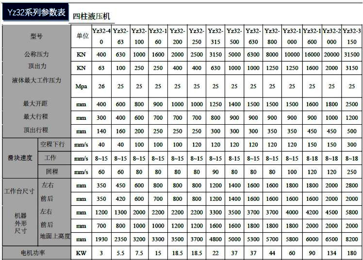 400噸四柱液壓機壓鹽磚的液壓機具體參數 400噸四柱液壓機壓鹽磚的液壓機具體參數